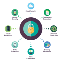 Data Networks Security Products